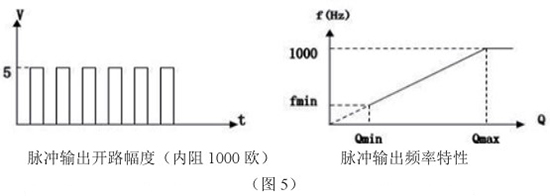 液氮流量計脈沖輸出特性圖