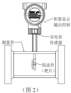 液蠟流量計結構圖