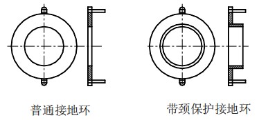 電磁流量計接地環分類圖