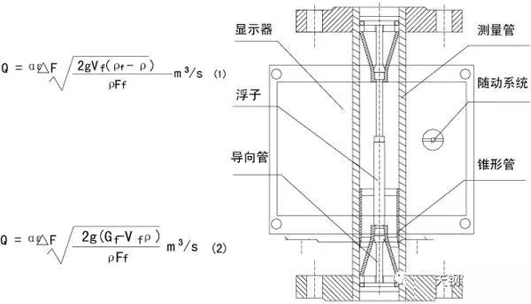 衛生型金屬轉子流量計工作原理圖