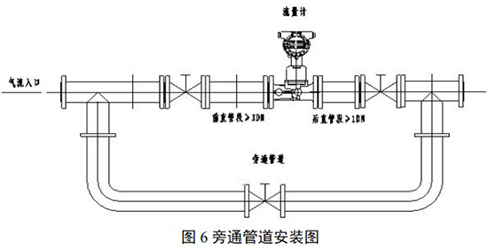 高壓旋進旋渦流量計旁通管道安裝要求圖