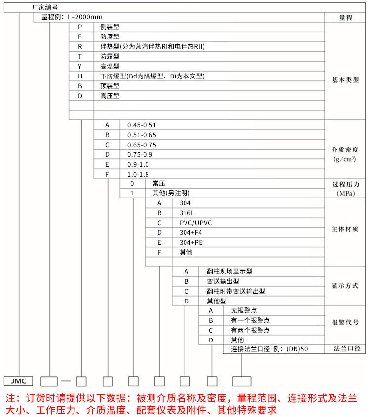 uhz型磁性液位計規格選型表