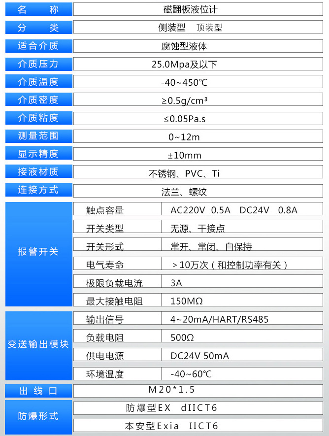 醋酸液位計技術參數表