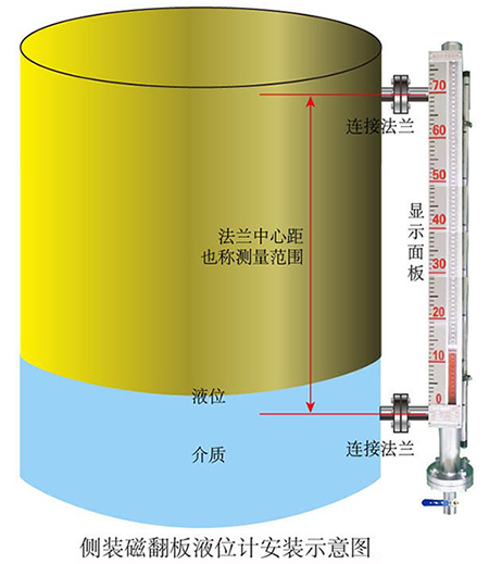 船用磁性浮子液位計側裝式安裝示意圖