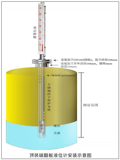 浮子翻板液位計頂裝式安裝示意圖