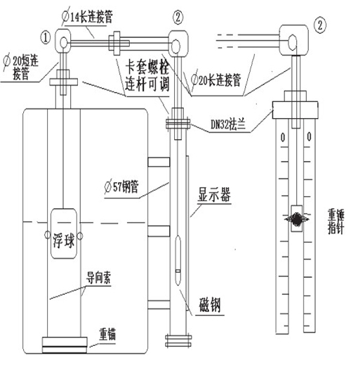 浮標(biāo)液位計安裝注意事項