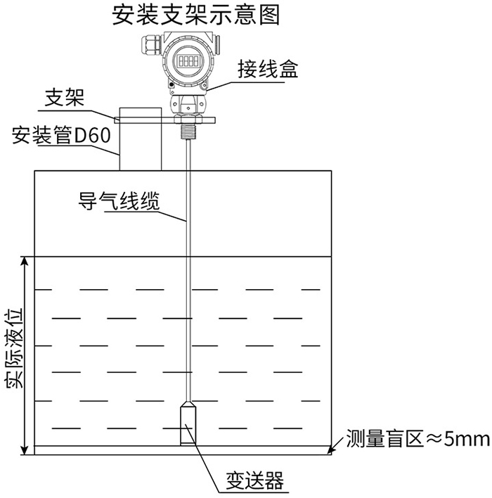 防爆型投入式液位計支架安裝示意圖