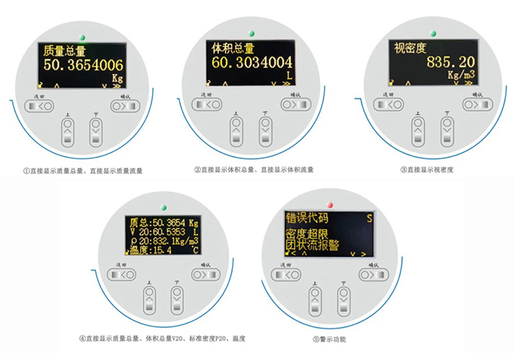 質量流量計液晶顯示