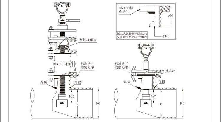 插入式渦街流量計產品安裝