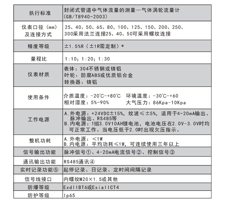 燃?xì)饬髁坑?jì)選型表