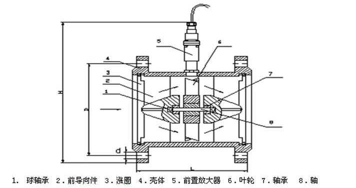 酒精流量計15~40傳感器結(jié)構及安裝尺寸示意圖