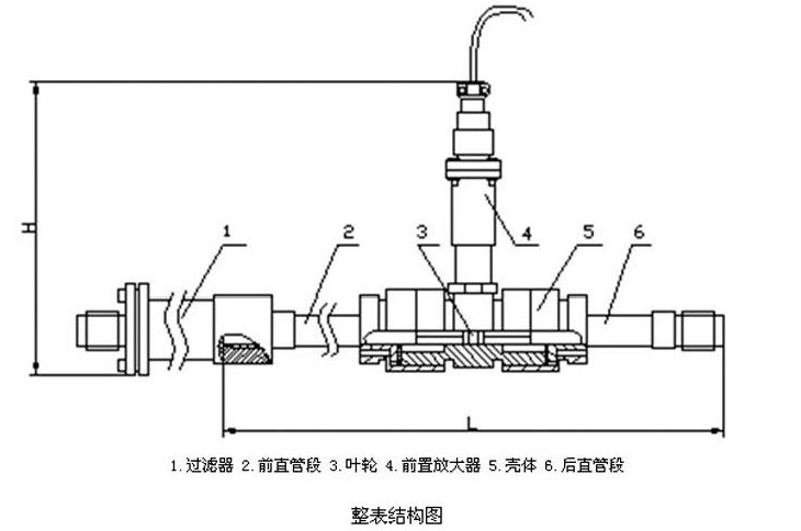 酒精流量計整表結(jié)構圖