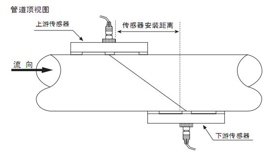 手持式超聲波流量計Z字安裝示意圖