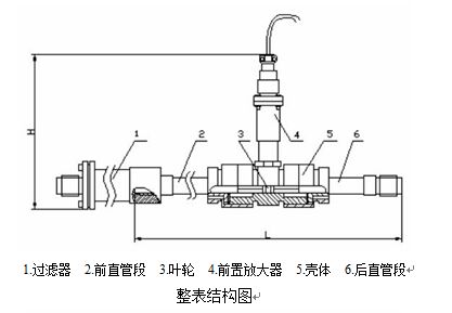 高精度渦輪流量計整表結(jié)構(gòu)圖