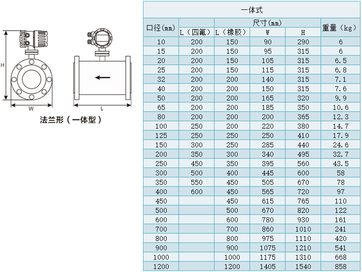 淡水流量計一體式尺寸對照表