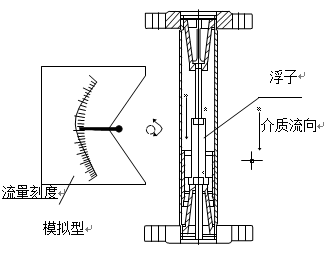 就地型金屬管浮子流量計(jì)結(jié)構(gòu)圖