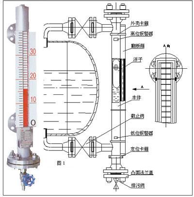 磁翻板液位計結構圖