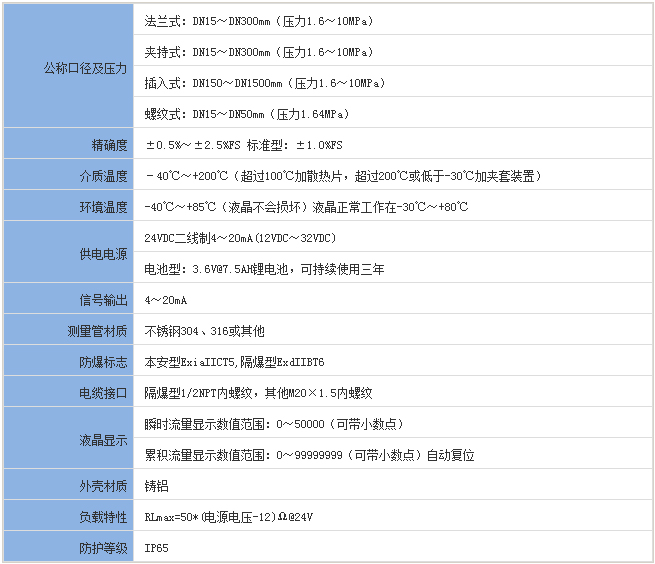 靶式煤氣流量計基本參數