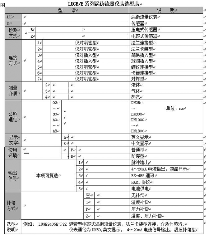 氦氣流量計選型對照表