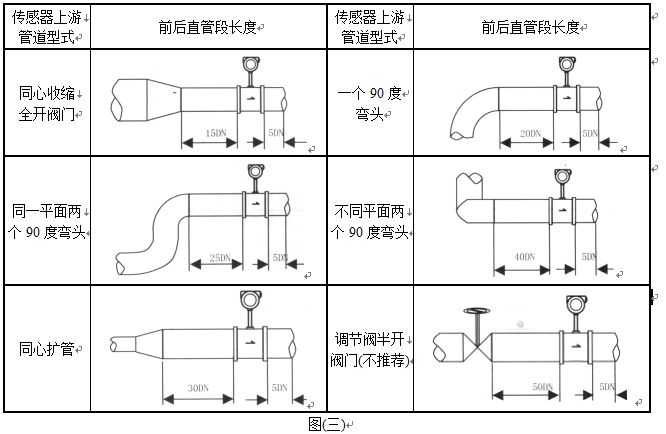 乙烯流量計安裝注意事項