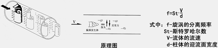 乙炔流量計(jì)工作原理圖