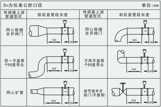 氪氣流量計(jì)管道安裝注意事項(xiàng)