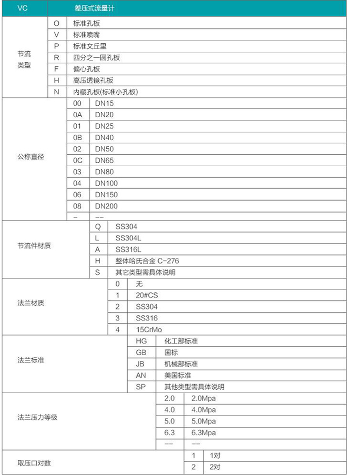 平衡孔板流量計選型參數對照表