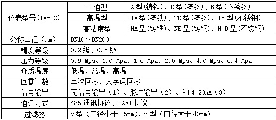 油罐車流量計(jì)選型參數(shù)對照表