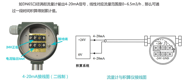 鍋爐蒸汽計量表4-20mA電流信號輸出圖