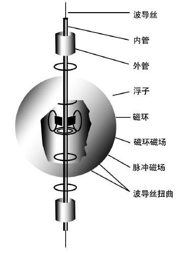 磁致伸縮液位計結構圖