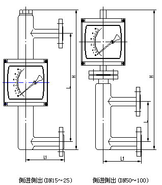 衛生型金屬浮子流量計外形尺寸圖