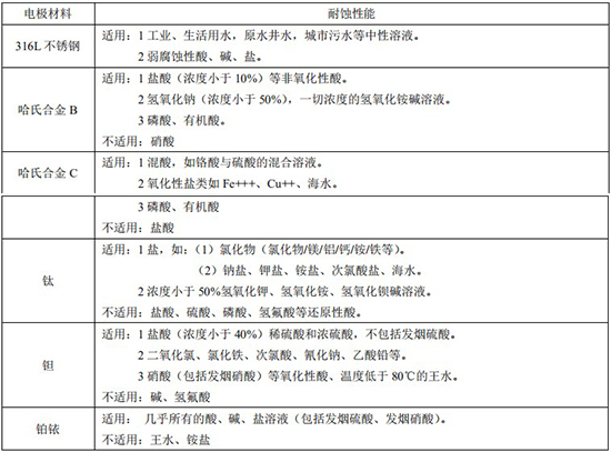 自來水流量計(jì)電*對照表