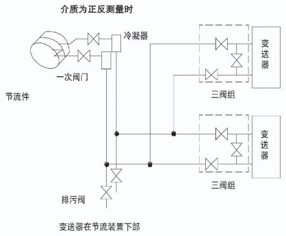 溫壓補償孔板流量計安裝示意圖七