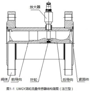 純水流量計法蘭型結(jié)構(gòu)圖