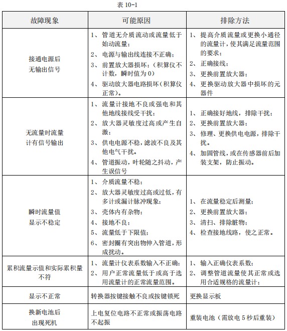 純水流量計常見故障分析表