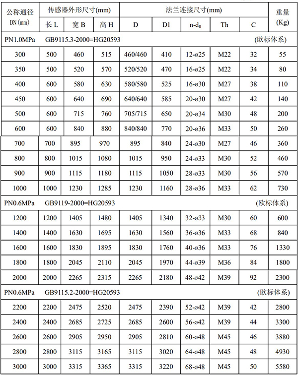 數(shù)顯電磁流量計尺寸對照表二