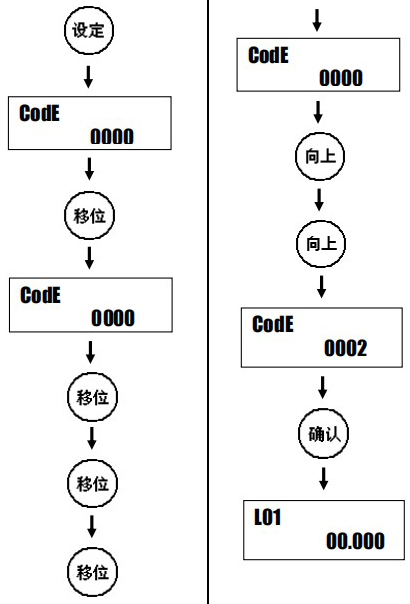 液體渦輪流量計設定方法圖一