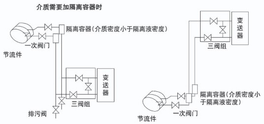 焦爐煤氣流量計安裝附圖二