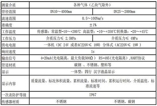 煙氣流量表技術參數表