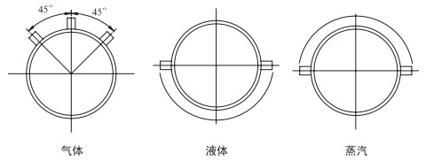 v形錐流量計(jì)安裝角度分類(lèi)圖