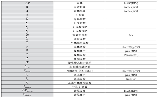 V型錐流量計轉換單位對照表