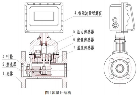 煤氣渦輪流量計結構圖