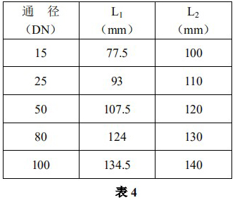 螺紋金屬管浮子流量計安裝尺寸對照表二