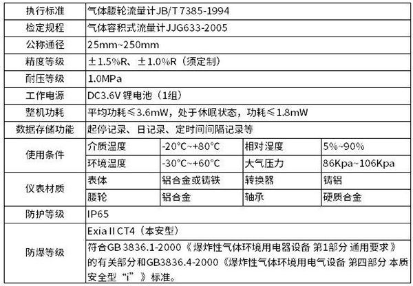 氣體腰輪流量計技術(shù)參數(shù)對照表